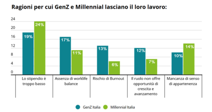 Giovane in cerca di lavoro durante un colloquio